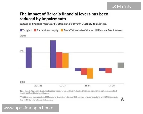 巴萨如何通过财务杠杆实现自救与复兴的艰辛历程